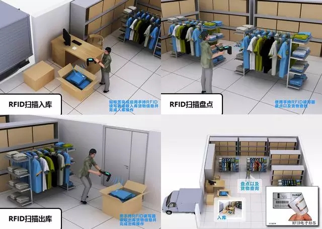 RFID服装厂智能管理方案